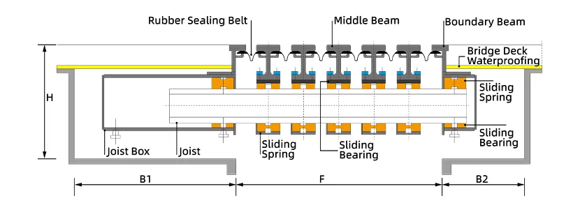 Structural drawing of modular expansion joint.